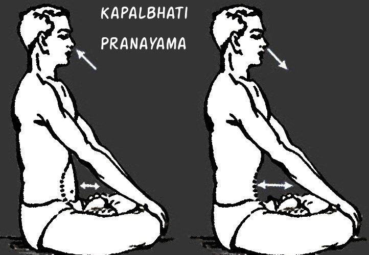 Luyện tập cách thở lửa trong Yoga